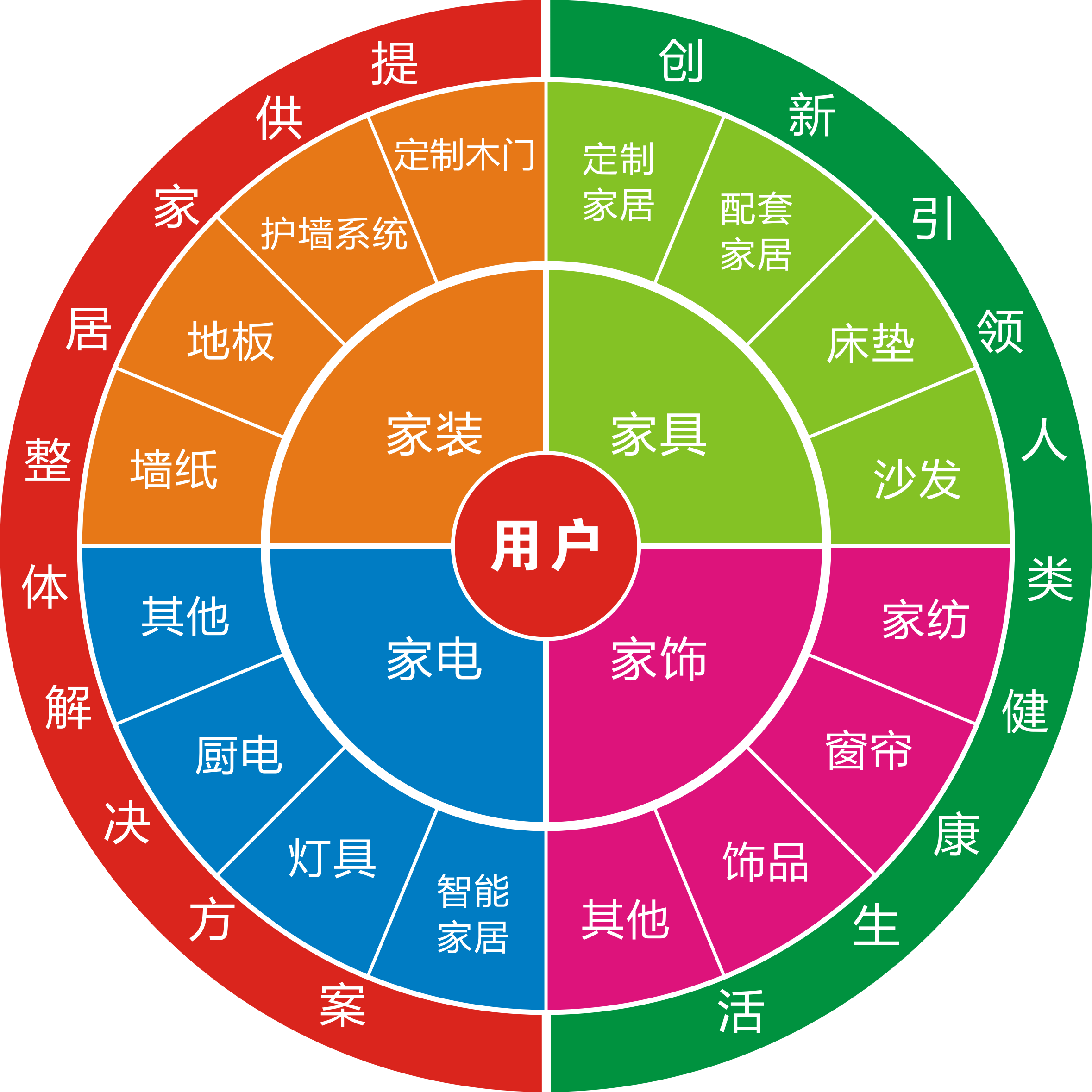 旧房改造市场怎么样？做旧房改造生意利润高吗？